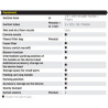 Karcher Aspirateur KWD2SV15418 acier inoxydable.